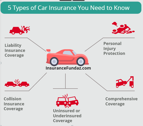 How Comprehensive Car Insurance Differs from Other Types of Car Insurance